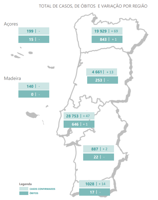 Sul Informação