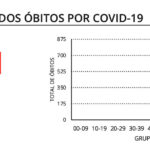 Sul Informação - Algarve com apenas 3 novos casos de coronavírus