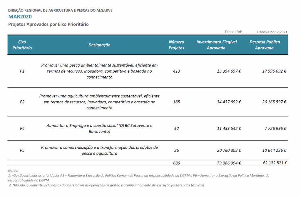 Sul Informação