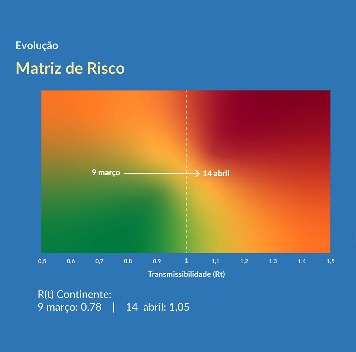 Sul Informação