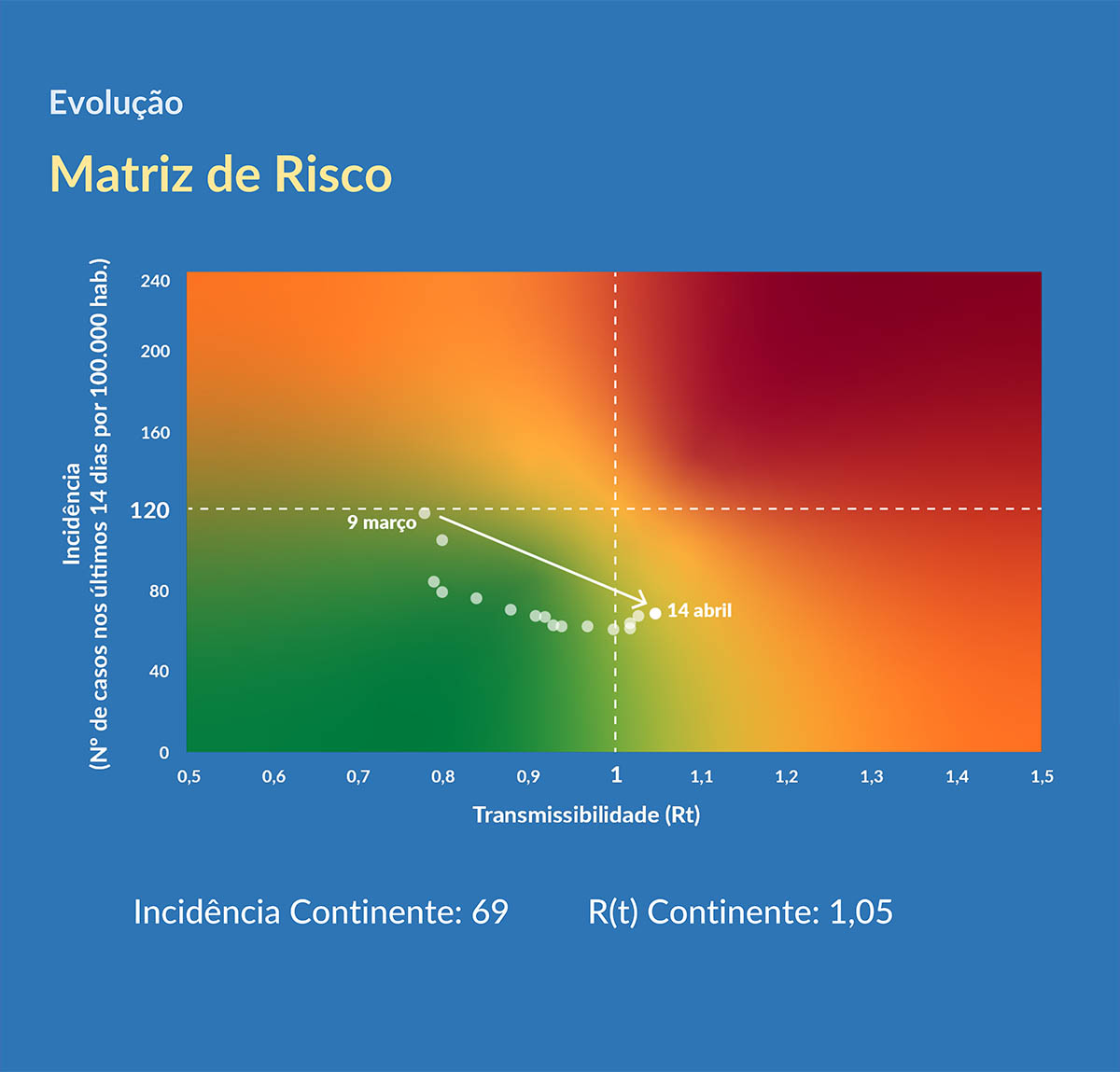 Sul Informação