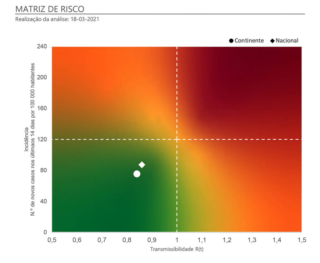 Sul Informação