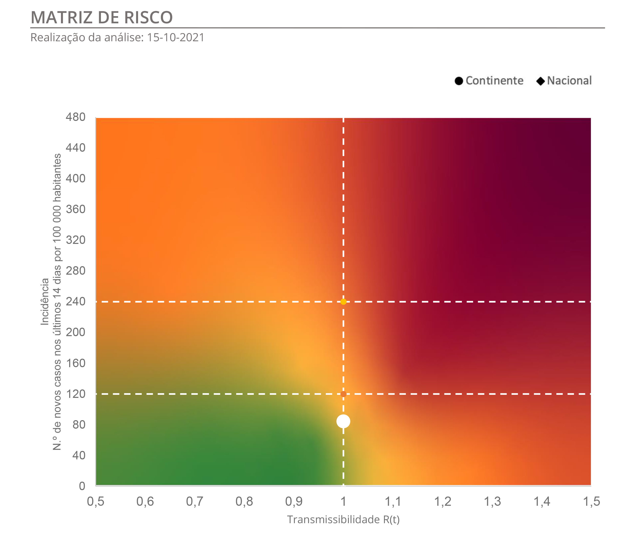 Sul Informação