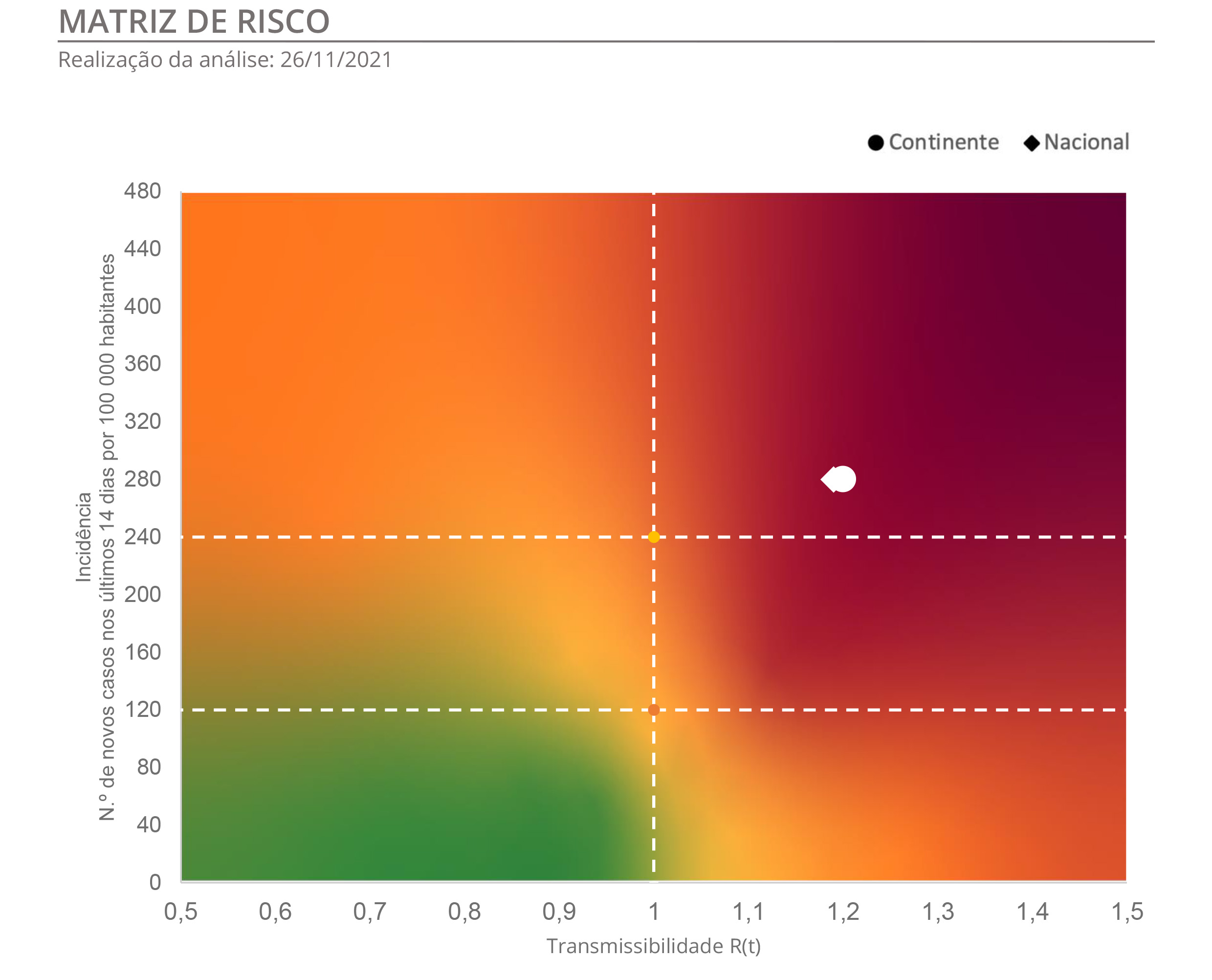 Sul Informação