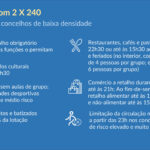 Sul Informação - Limitação de circulação na via pública a partir das 23h00 regressa a 9 concelhos algarvios
