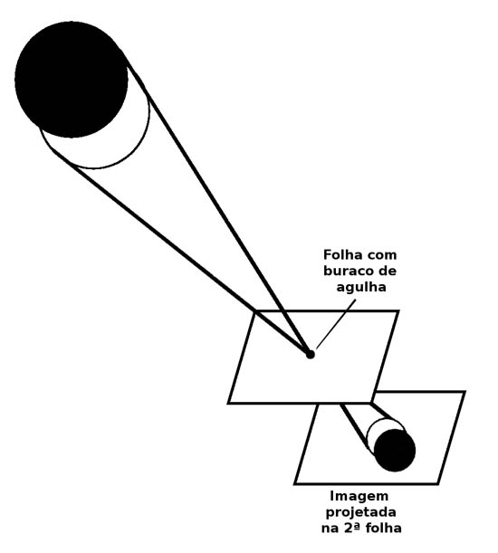 Sul Informação
