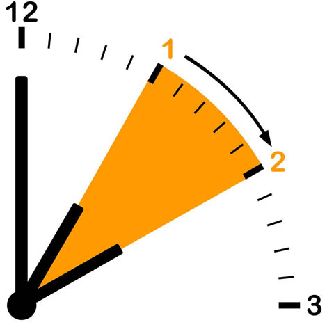 Sul Informação - Hora de verão chega esta madrugada