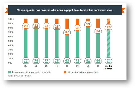 Sul Informação - Mulheres europeias estão otimistas com o futuro do automóvel
