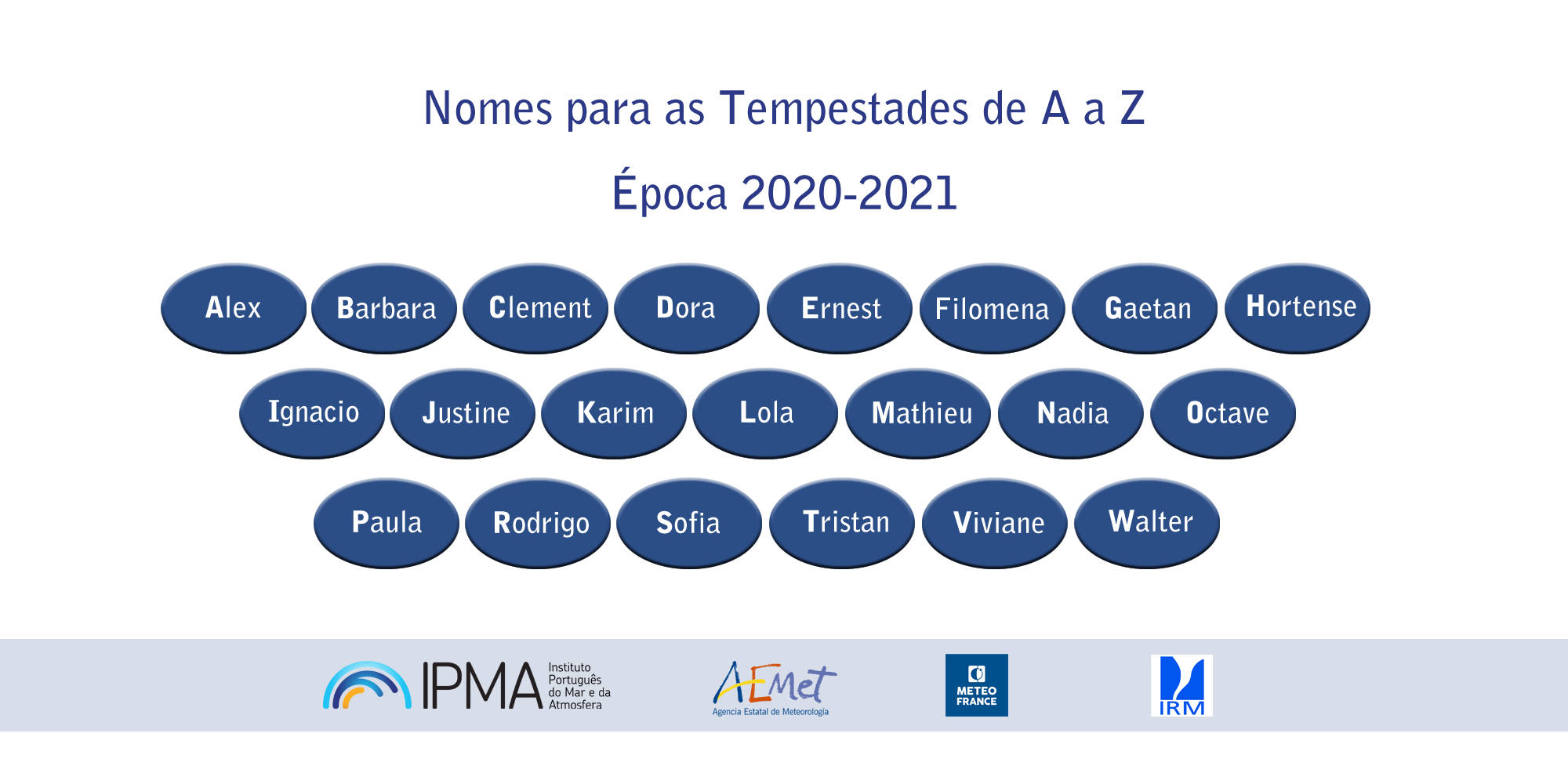 Sul Informação - Dora, Filomena, Hortense ou Rodrigo serão nomes de tempestade em 2020-2021