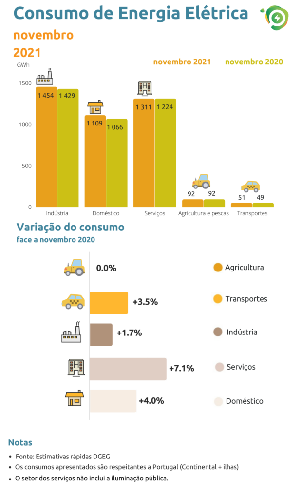Sul Informação