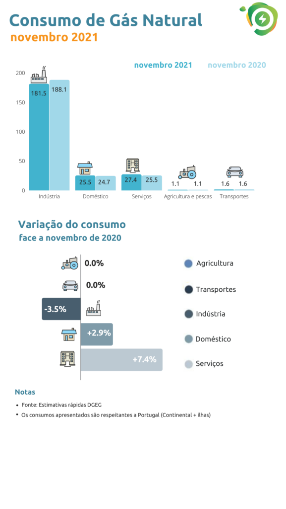 Sul Informação