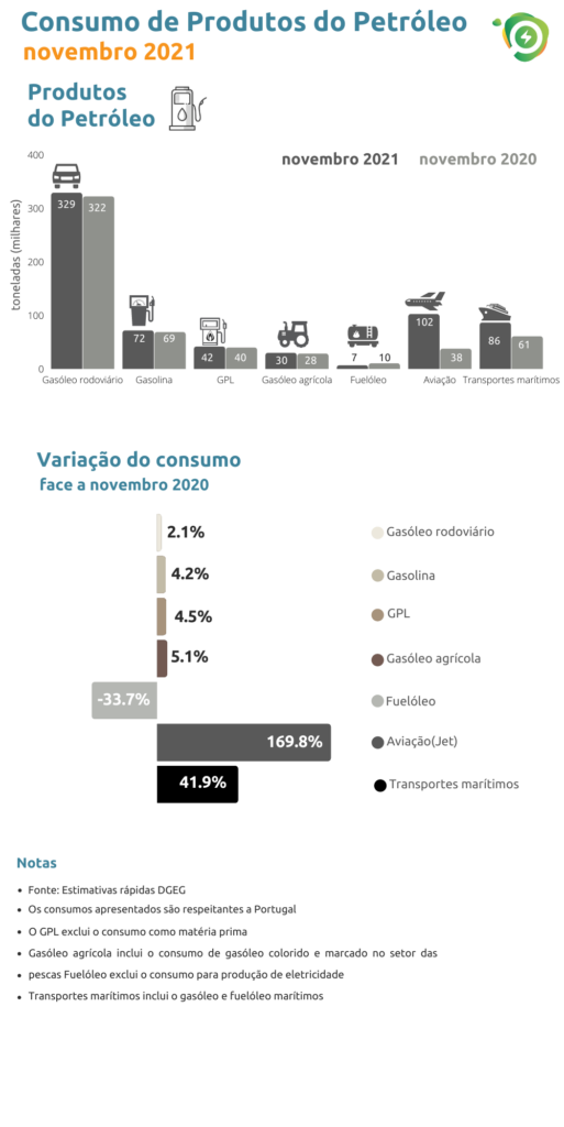Sul Informação