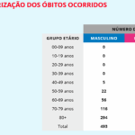 Sul Informação - Covid-19: Alentejo tem 218 casos, Portugal com 25.351. Algarve mantém os mesmos