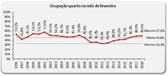 Sul Informação