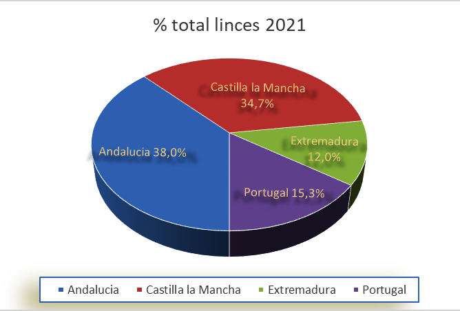 Sul Informação