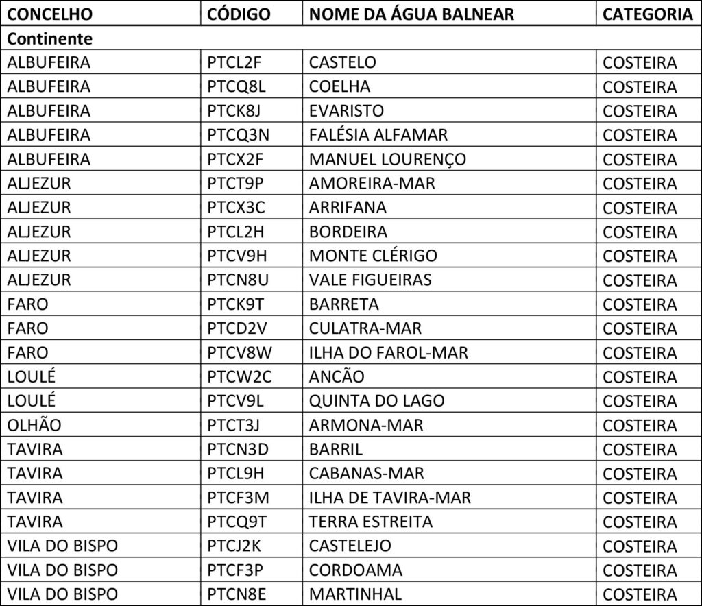 Sul Informação