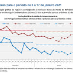 Sul Informação - Tempo frio vai continuar até dia 17 de Janeiro