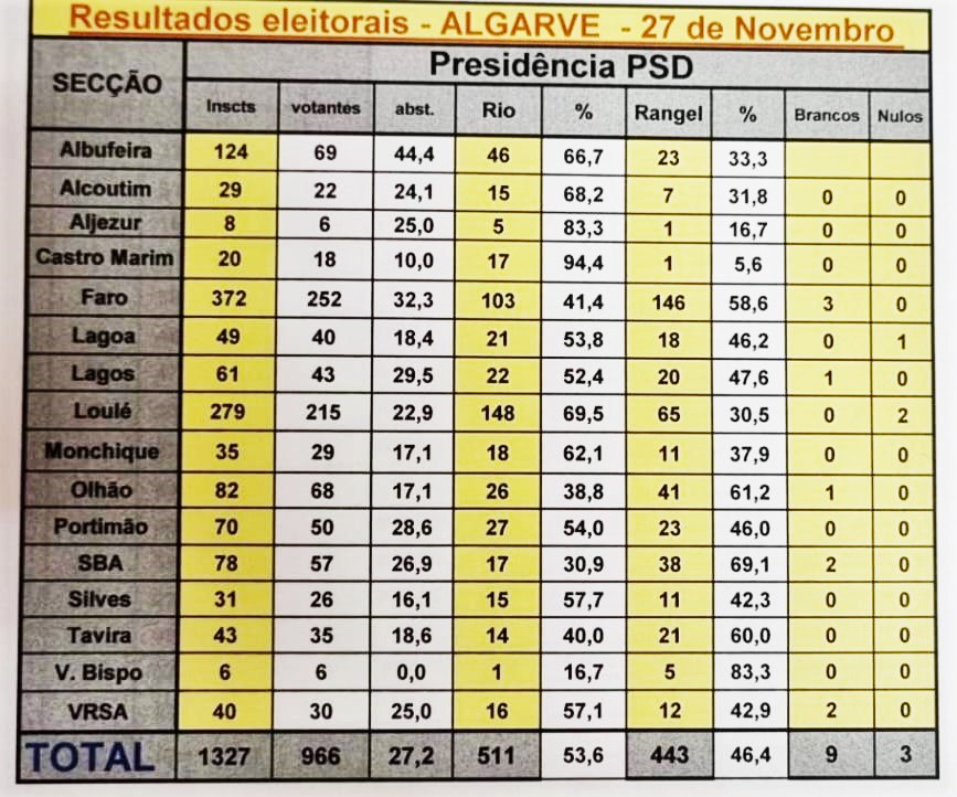 Sul Informação