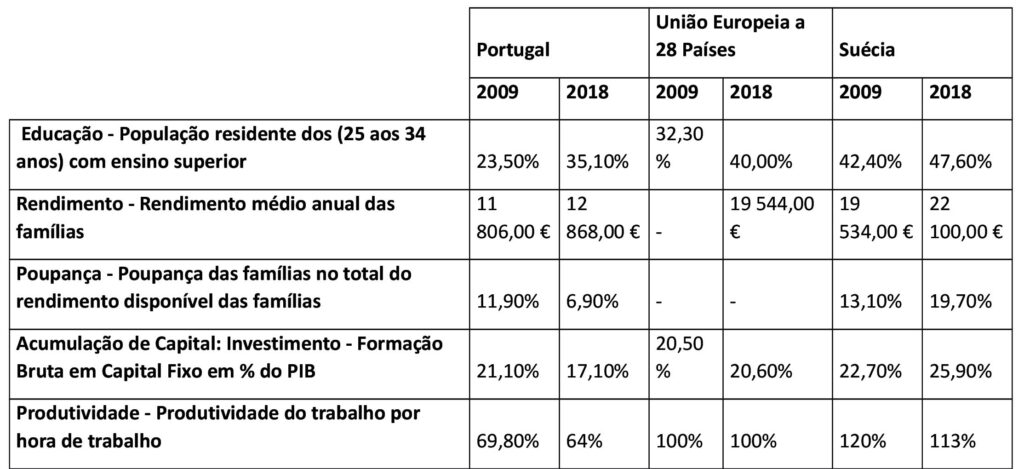 Sul Informação