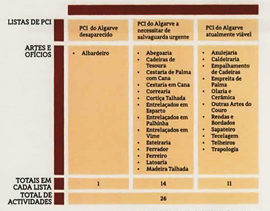 Sul Informação