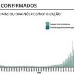 Sul Informação - Covid-19: Alentejo pela primeira vez sem mortes em 2021