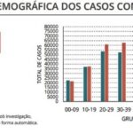 Sul Informação - Covid-19: Alentejo pela primeira vez sem mortes em 2021