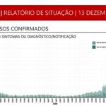 Sul Informação - Covid-19: Algarve regista novo óbito e 66 casos