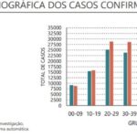 Sul Informação - Covid-19: Algarve regista novo óbito e 66 casos