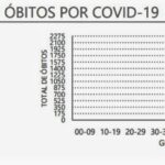 Sul Informação - Covid-19: Algarve regista novo óbito e 66 casos