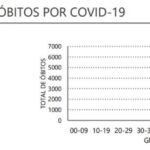 Sul Informação - Covid-19: Algarve tem mais três óbitos e 273 novos casos, internamentos descem a nível nacional