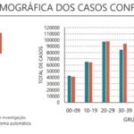 Sul Informação - Covid-19: Algarve tem mais três óbitos e 273 novos casos, internamentos descem a nível nacional