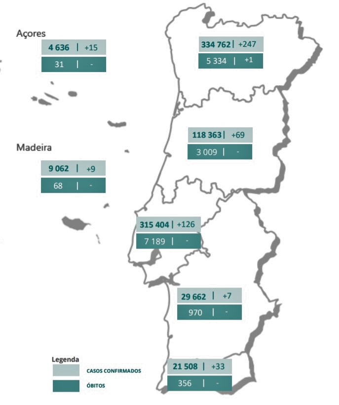 Sul Informação