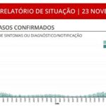 Sul Informação - Covid-19: Algarve com mais um óbito e 126 novos casos