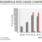 Sul Informação - Covid-19: Algarve com mais um óbito e 126 novos casos