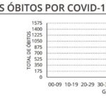 Sul Informação - Covid-19: Algarve com mais um óbito e 126 novos casos