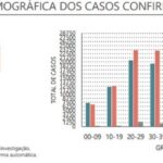 Sul Informação - Covid-19: Portugal volta a ter mais recuperados que novos casos