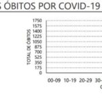 Sul Informação - Covid-19: Portugal volta a ter mais recuperados que novos casos