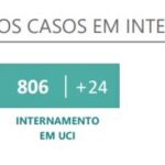 Sul Informação - Covid-19: Algarve com 3 vítimas mortais e mais 381 casos