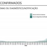Sul Informação - Covid-19: Algarve com 3 vítimas mortais e mais 381 casos
