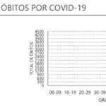 Sul Informação - Covid-19: Algarve com 3 vítimas mortais e mais 381 casos