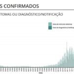 Sul Informação - Alentejo com mais nove casos de Covid-19 e sem óbitos