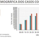 Sul Informação - Alentejo com mais nove casos de Covid-19 e sem óbitos