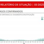 Sul Informação - Covid-19: Algarve regista mais um óbito e 88 infetados