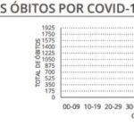 Sul Informação - Covid-19: Algarve regista mais um óbito e 88 infetados