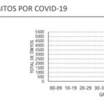 Sul Informação - Covid-19: Algarve tem mais 147 casos e 6 óbitos, há mais 14.317 recuperados em todo o país