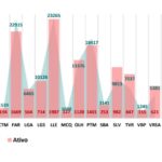 Sul Informação - Relatório semanal Covid-19: Novos casos e incidência baixam no todo nacional