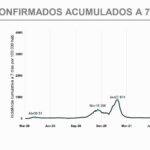 Sul Informação - Relatório semanal Covid-19: Novos casos e incidência baixam no todo nacional