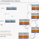 Sul Informação - Relatório semanal Covid-19: Novos casos e incidência baixam no todo nacional