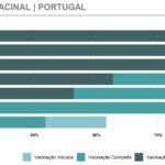 Sul Informação - Relatório semanal Covid-19: Novos casos e incidência baixam no todo nacional