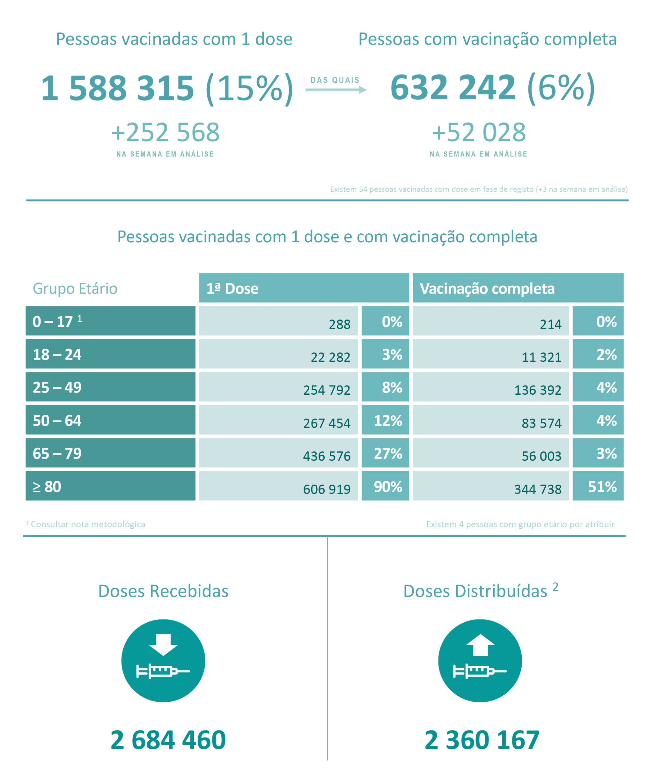 Sul Informação